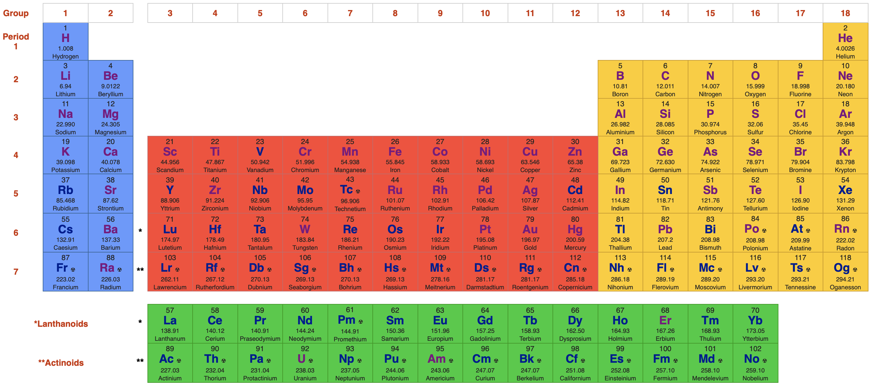 Interactive Periodic Table (WebElement.com)