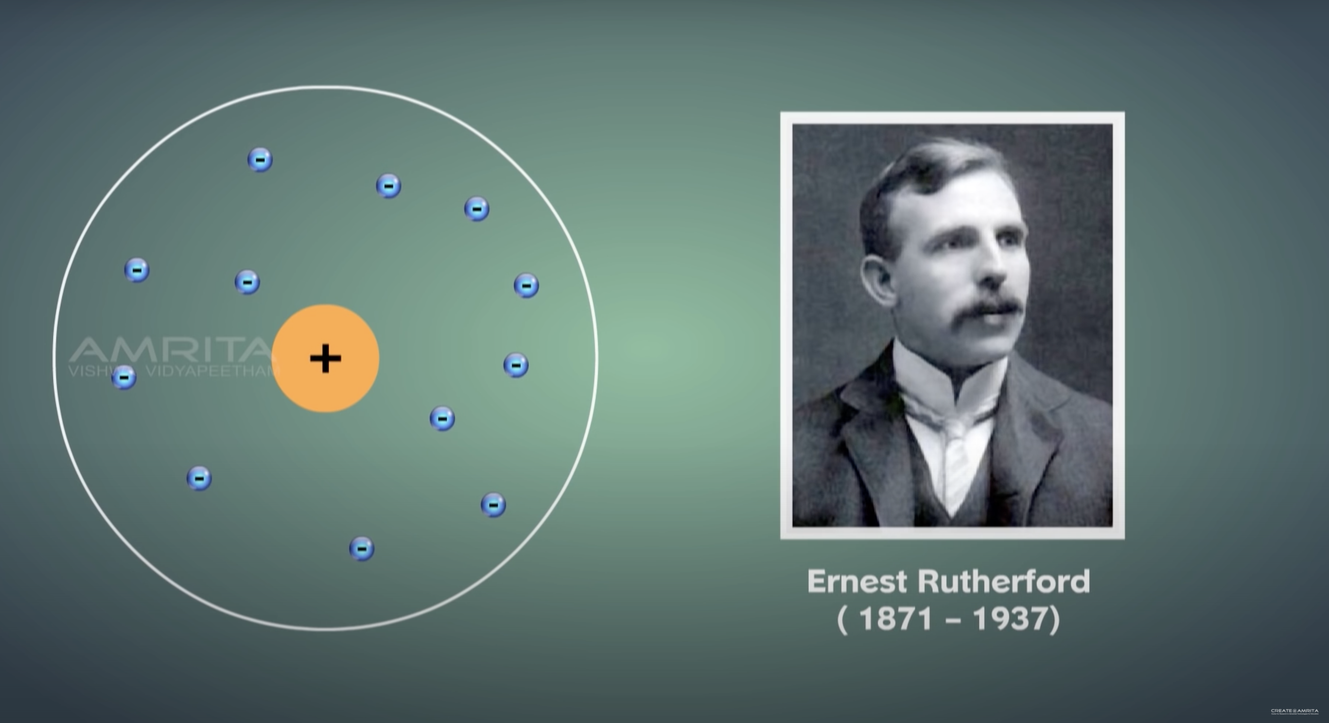 *English* Rutherford's Model of an Atom (video)