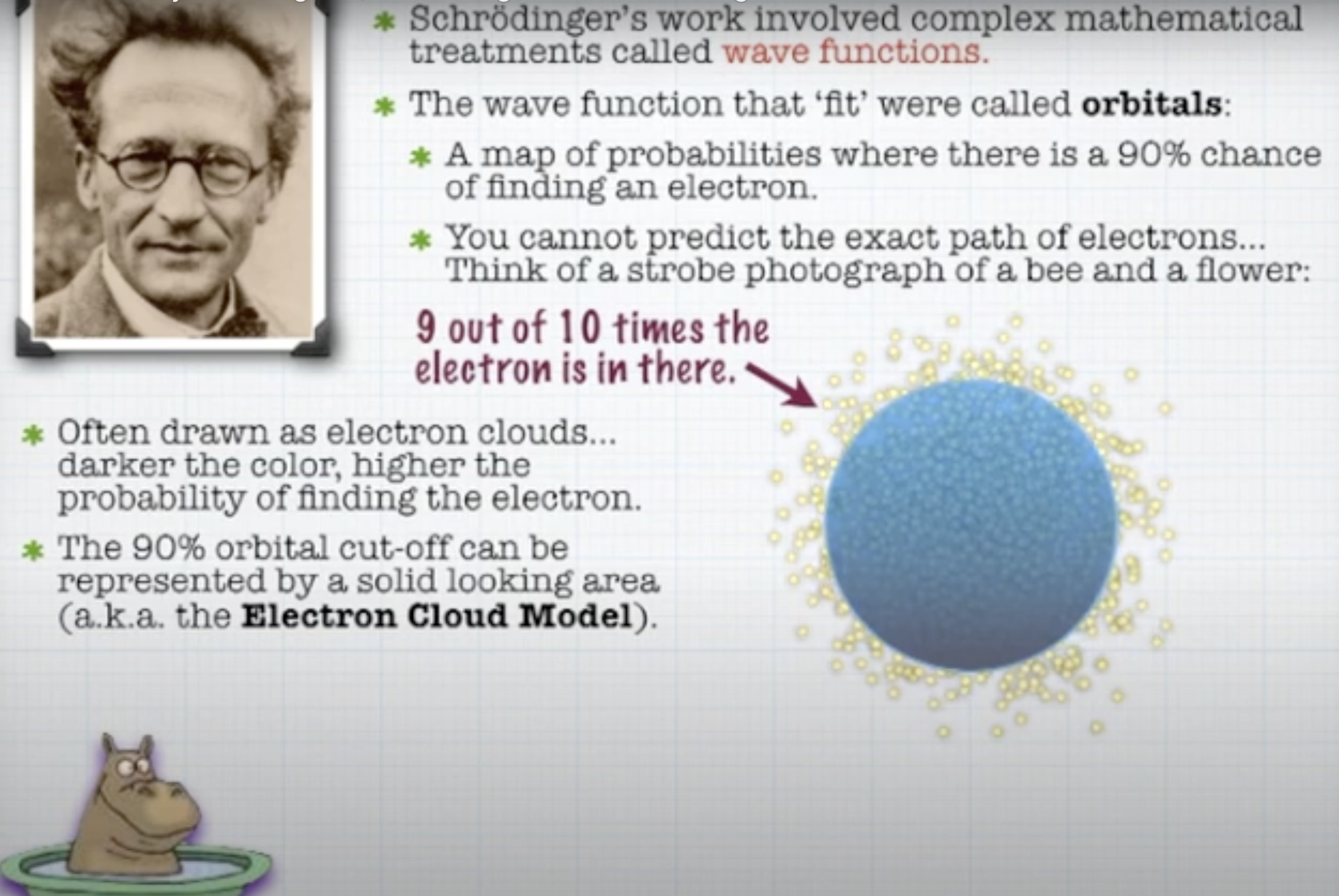 *English* Modern Atomic Theory (video)